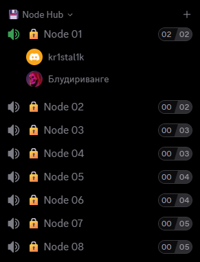 Channels